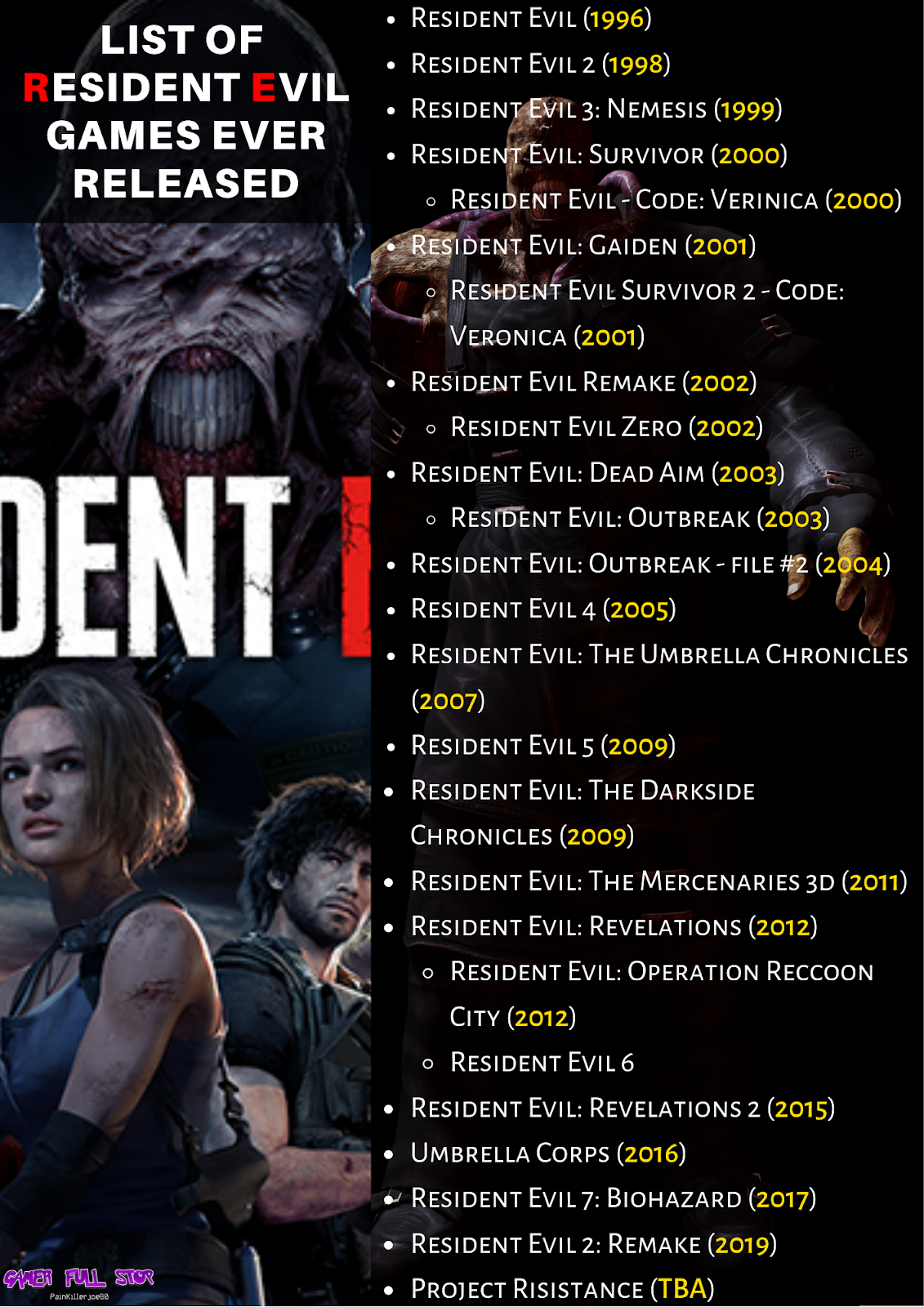 resident evil game timeline order